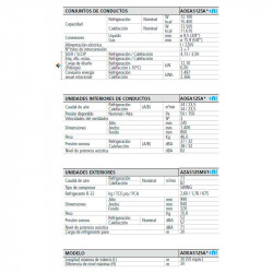 comprar Split Conductos ADEAS125A R-32. Daikin online - Daikin