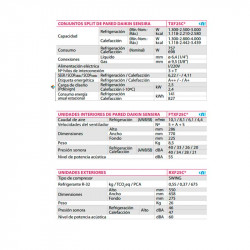 comprar Split Pared TXF25C. Daikin. online - Daikin