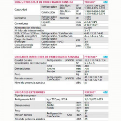 comprar Aire Acondicionado Split Pared 1x1 TXF50C. Daikin online - Daikin
